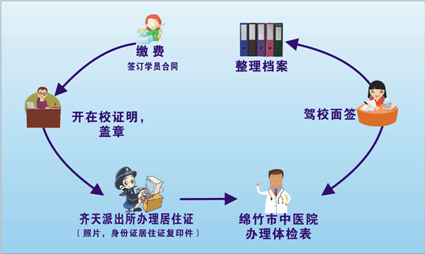 报名流程_副本.jpg