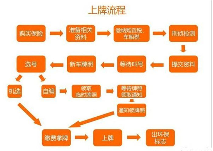 上牌1.jpg